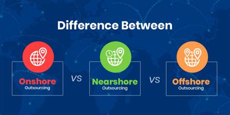 Onshore Vs Offshore Vs Nearshore Outsourcing What To Choose