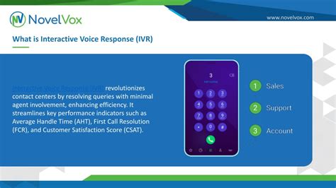 Ppt Benefits Of Implementing Interactive Voice Response Ivr