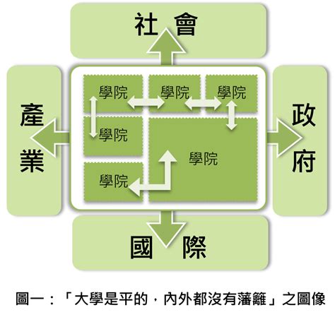 計畫簡介 國立政治大學高教深耕計畫辦公室