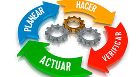 Ciclo De Calidad De Deming Proceso Procedimiento Youtube