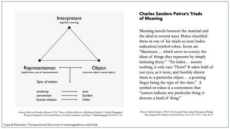 Peirce Ogden And Richards Triads New Learning Online