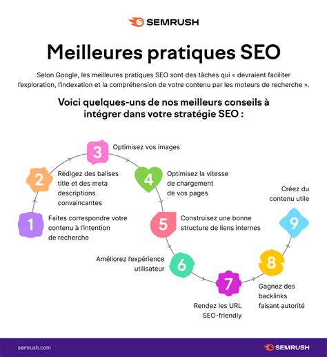 9 Bonnes Pratiques Seo Pour Améliorer Votre Classement