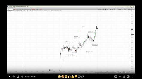 Emini Review My 6th 2024 Al Brooks Methods YouTube