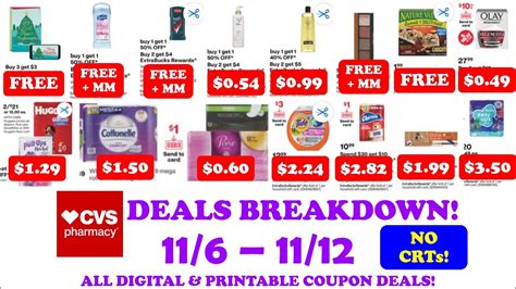 CVS DEALS BREAKDOWN BEST DEALS 11 6 11 12 PINNED COMMENT FOR UPDATES