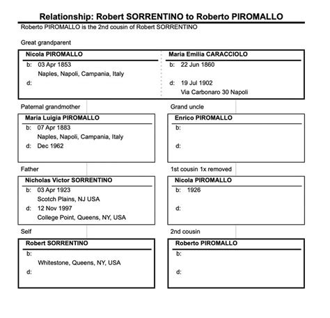 Free Ancestry Chart for Genealogy Research