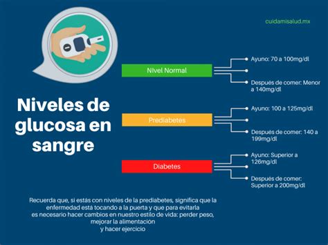 Niveles Normales De Glucosa En Sangre Todo Sobre Medicamentos