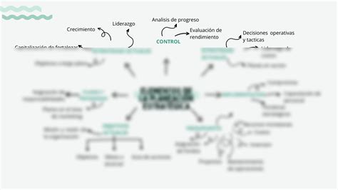Solution Elementos De La Planeaci N Estrat Gica Mapa Mental