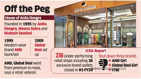 general atlantic set  leave house  anita dongre  economic times
