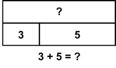 What Is A Strip Diagram? Explained for Kids, Parents & Teachers