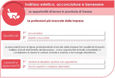 Le Professioni Richieste Nel Settore Relativo Alla Cura Della Persona