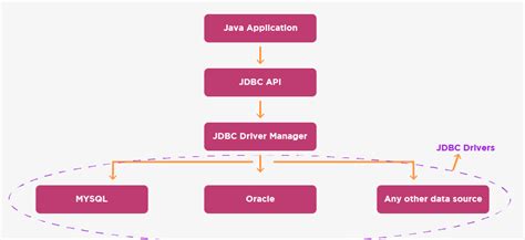 Top Jdbc Interview Questions And Answers For