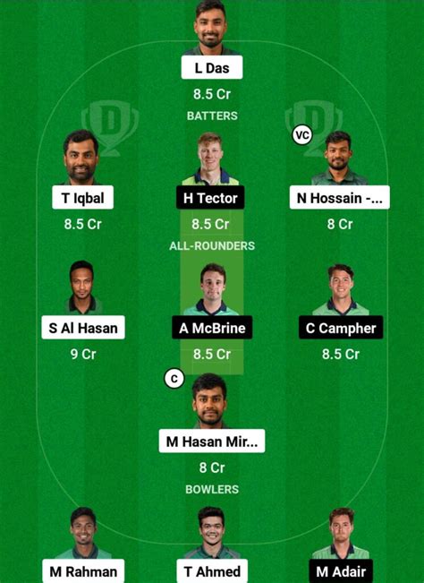 Ban Vs Ire Dream Prediction Today Match St Odi Dream Team Today