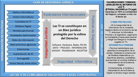 Tips De Seguridad De La Informaci N Seguridad De La Informacion Al