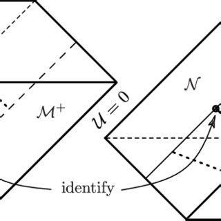 In usual coordinates (2) of Minkowski space, any null geodesic with ...