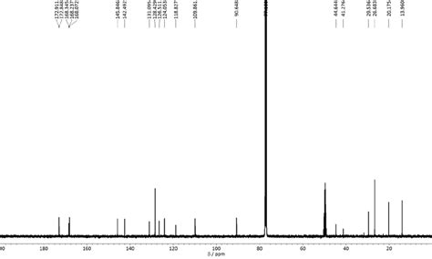 Fig S H Nmr Mhz C Spectrum A And C Nmr Mhz