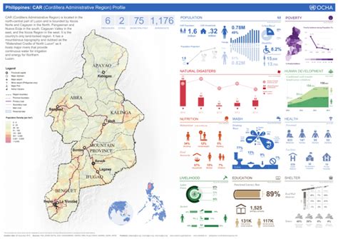 Cordillera Map Philippines