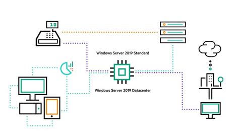 Windows Server 2019 Standard License Key At 890