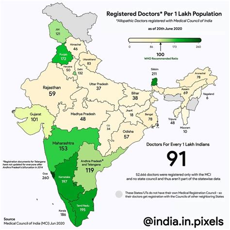 Doctors Per Capita In India Rkerala