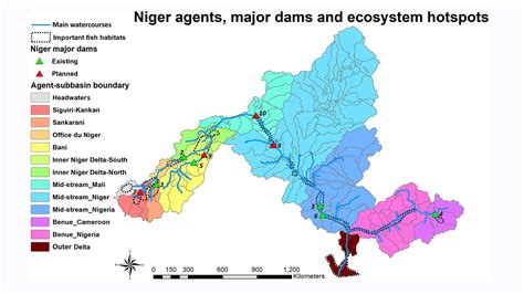 Museum of the River, Niamey - NigerHeritage