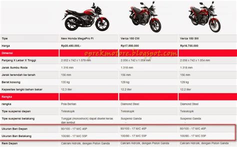 top populer ukuran shock belakang motor verza