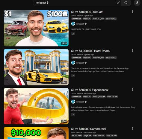 Formats: The Secret Formula Top Creators Use to Go Viral Over-and-Over ...