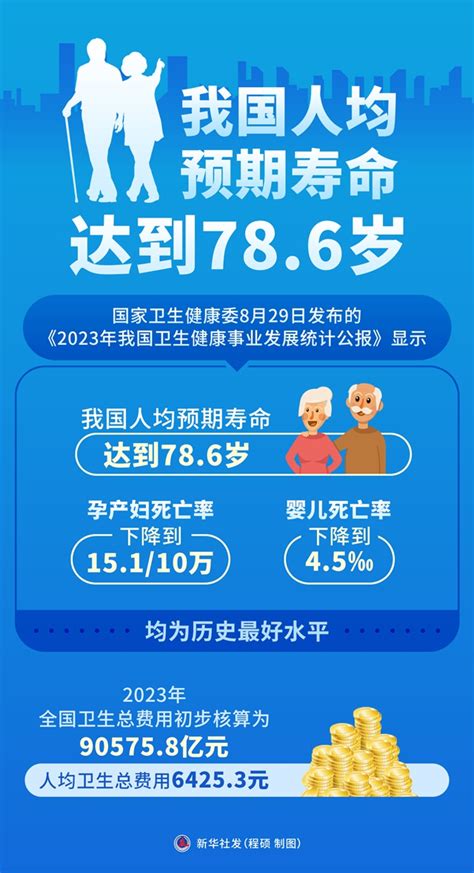 圖表：我國人均預期壽命達到786歲中國政府網