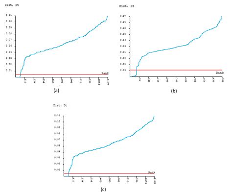 Diversity Free Full Text Dna Barcodes For Accurate Identification