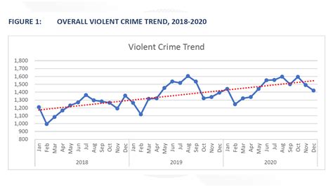 Dallas Police Chief To Present 2021 Violent Crime Reduction Plan