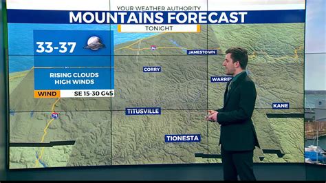 Mountain Forecast