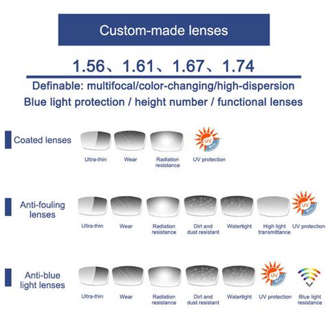 High Quality Wholesale Hmc Green Coating Oem Hmc Optical Lenses