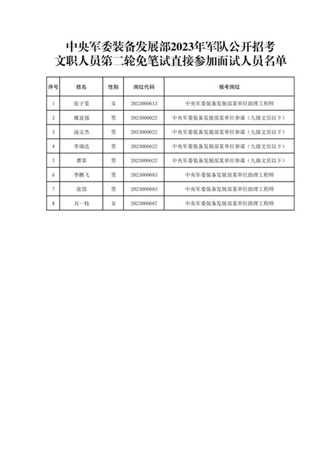 公布中央军委装备发展部2023年军队公开招考 文职人员第二轮免笔试直接参加面试人员名单——中国人民解放军专业技术人才网