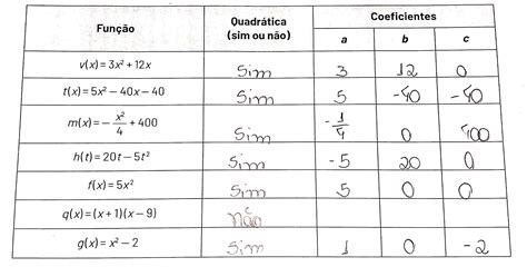 Escreva Cada Uma Das Express Es Seguintes Eliminando Os Par Nteses