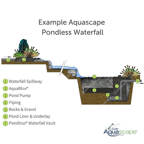 Aquascape Waterfall Spillway Header Units