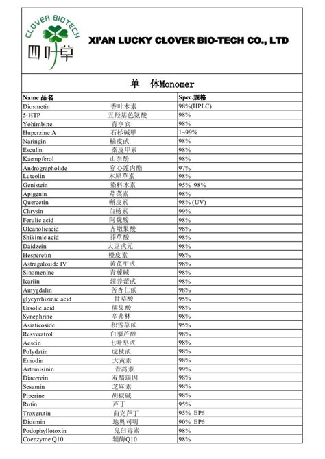 Plant Extract List