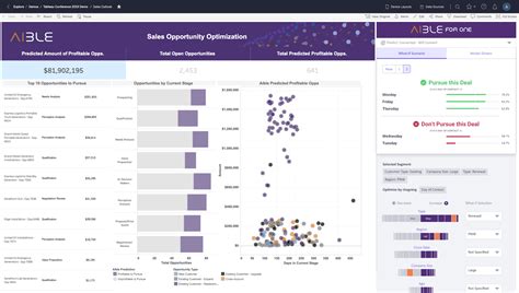 Infuse Your Tableau Dashboard With Real World Ai And Machine Learning