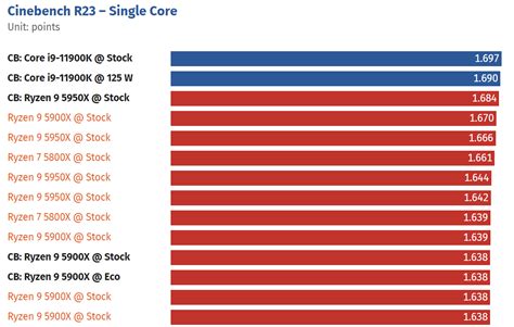 Intel Core 12900K Flagship Demolishes AMD Threadripper And Ryzen CPUs ...