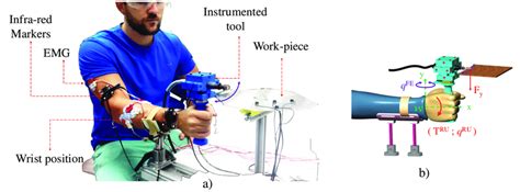 Human Operator Performing A Polishing Task A Actual Experimental Download Scientific Diagram