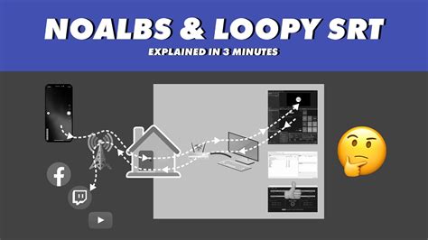 NOALBS LOOPY SRT Explained In 3 Minutes YouTube