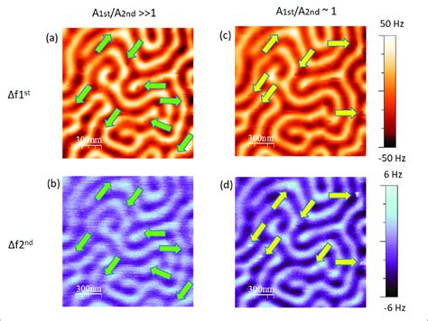 Different A A Ratio Left Panel Corresponds To A Typical Bimodal Mdfm