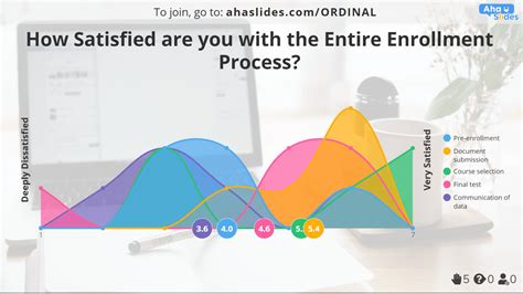 10 Ordinal Scale Examples + a Free Tool To Make Your Own! - AhaSlides