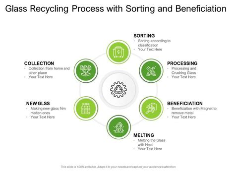 Glass Recycling Process With Sorting And Beneficiation Template Presentation Sample Of Ppt