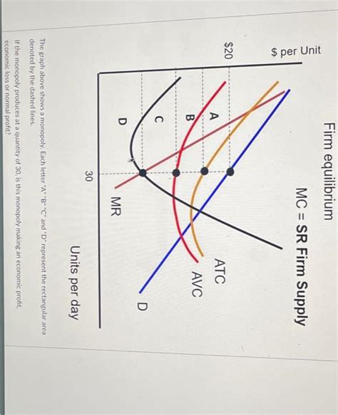 Solved Firm equilibrium The graph above shows a monopoly, | Chegg.com