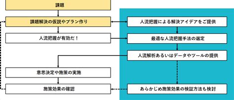 人流データを活用した都市モニタリングソリューション ｜コンサルティング／ソリューション ｜商品・サービス｜国際航業株式会社