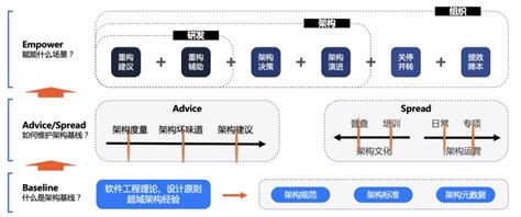 一文看懂蚂蚁bizstack 云原生开发和治理平台 阿里云开发者社区