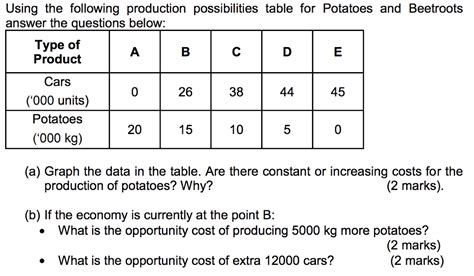 Solved Using The Following Production Possibilities Table