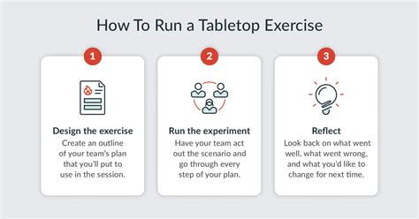 Disaster Recovery Tabletop Exercise Template