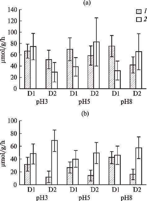 Total Amylolytic Activity Taa Of Enzymes Of Bacteria Washed Out From