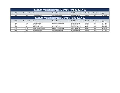 Nums 2nd Merit List Open Merit For Mbbs And Bds 4