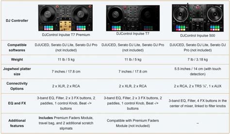 Namm Hercules Djcontrol Inpulse T Premium Edition