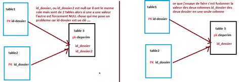 Cl Etrangere Refere Sur Deux Cl S Primaire De Deux Tables Par Msanaa